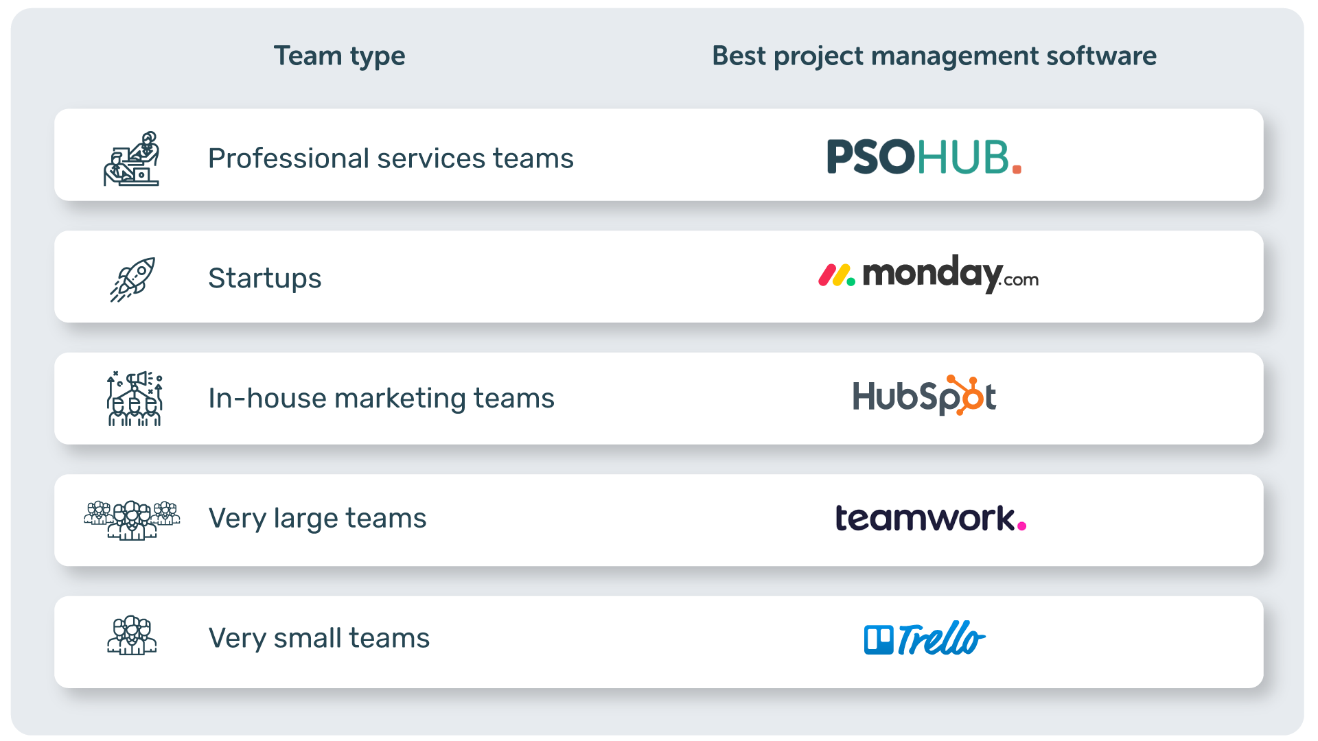 The 8 Best Project Management Software options for 2023